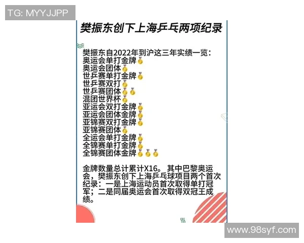 乒乓球灵活性评比结果揭晓上海乒乓球队荣获第三名佳绩