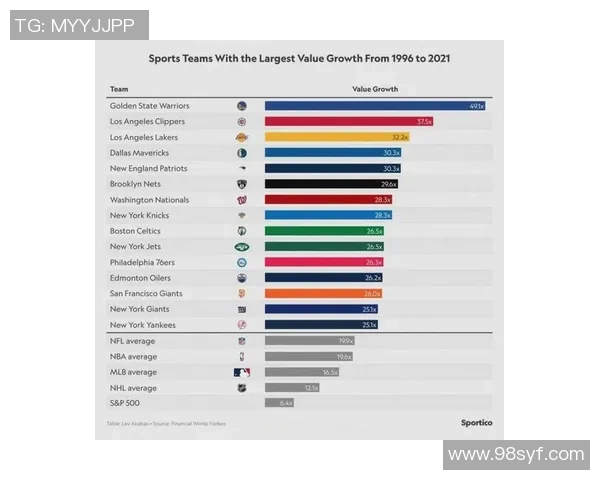 全球足球俱乐部身价排行榜揭晓顶级球队市值一览 全球足球俱乐部身价排行榜揭晓顶级球队市值一览