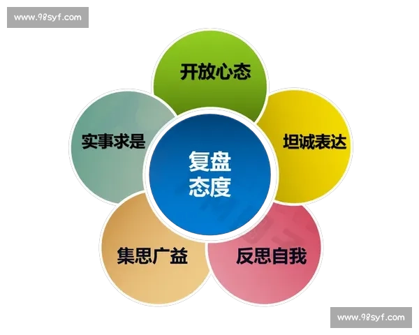 基于多年实践与复盘沉淀的高效成长方法与问题解决经验系统总结篇