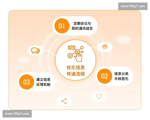 提升体育团队协作效率的沟通策略与实用方法研究