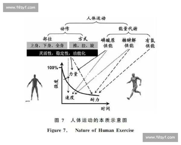 基于智能化技术的体育训练监控与运动表现优化研究