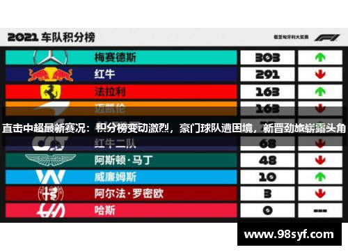直击中超最新赛况：积分榜变动激烈，豪门球队遭困境，新晋劲旅崭露头角