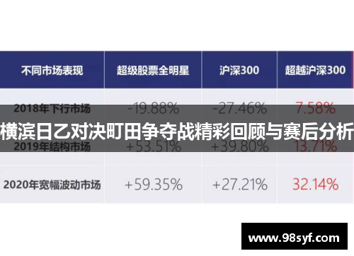 横滨日乙对决町田争夺战精彩回顾与赛后分析