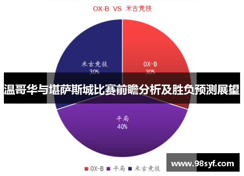 温哥华与堪萨斯城比赛前瞻分析及胜负预测展望